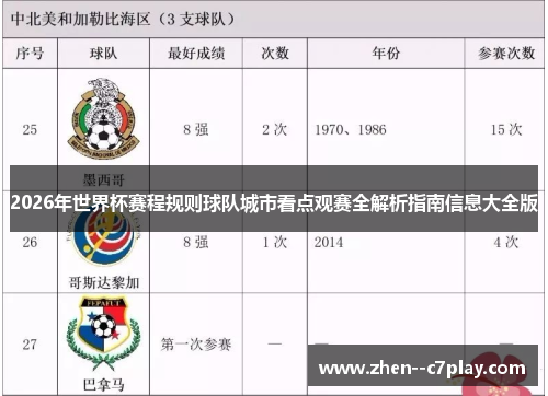 2026年世界杯赛程规则球队城市看点观赛全解析指南信息大全版 2026年世界杯赛程规则球队城市看点观赛全解析指南信息大全版