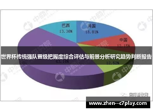 世界杯传统强队晋级把握度综合评估与前景分析研究趋势判断报告 世界杯传统强队晋级把握度综合评估与前景分析研究趋势判断报告