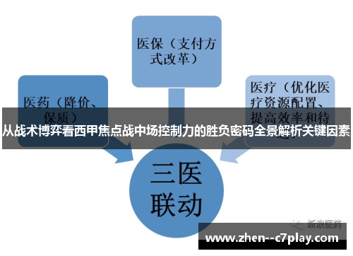 从战术博弈看西甲焦点战中场控制力的胜负密码全景解析关键因素 从战术博弈看西甲焦点战中场控制力的胜负密码全景解析关键因素