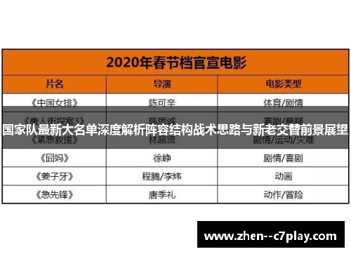 国家队最新大名单深度解析阵容结构战术思路与新老交替前景展望